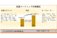 世界の抗菌コーティング市場ータイプ別（銀コーティング、銅コーティングなど）、用途別（建築・建設、食品・飲料、木材・家具、医療およびその他）、および地域別ー予測2022ー2030年