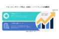 世界のマネーロンダリング防止（AML）ソフトウェア市場ー展開タイプ別（オンプレミスおよびクラウド）、ソフトウェアタイプ別、および地域別ー予測2022ー2030年
