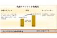 乳酸カルシウム市場ーアプリケーション別（食品・飲料、化粧品、飼料添加物、医薬品など）、および地域別ー予測2022ー3031年