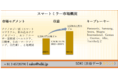 スマートミラー市場ーテクノロジー別（スマートマテリアル、組み込みテクノロジー）、エンドユーザー業種別（ヘルスケア、自動車、小売・マーケティング、消費者）、と地域別ーグローバル予測2022ー2031年