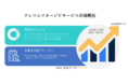 テレコムマネージドサービス市場ーサービスタイプ別（マネージドネットワークサービス、マネージドデータセンターサービス、など）、エンドユーザー別、および地域別ー予測2022ー2031年