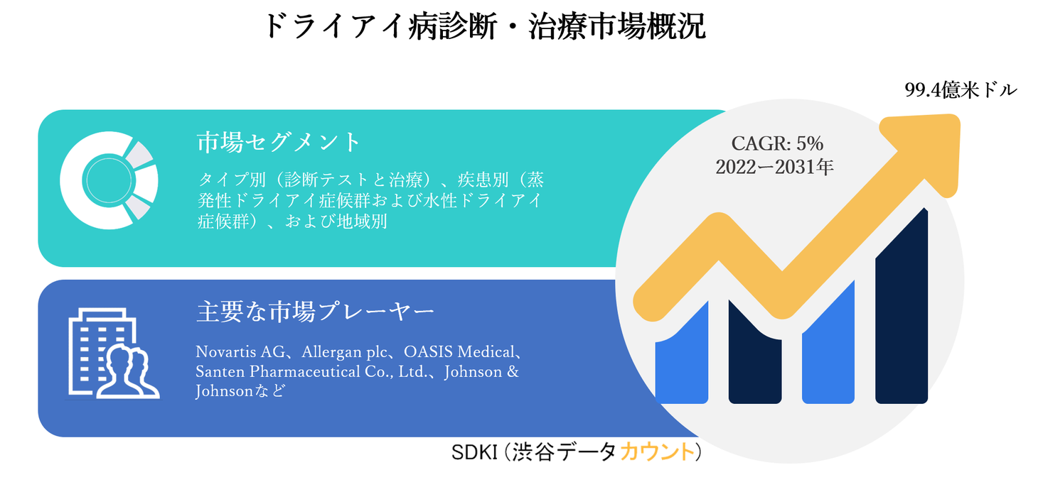 冬のドライアイの治療