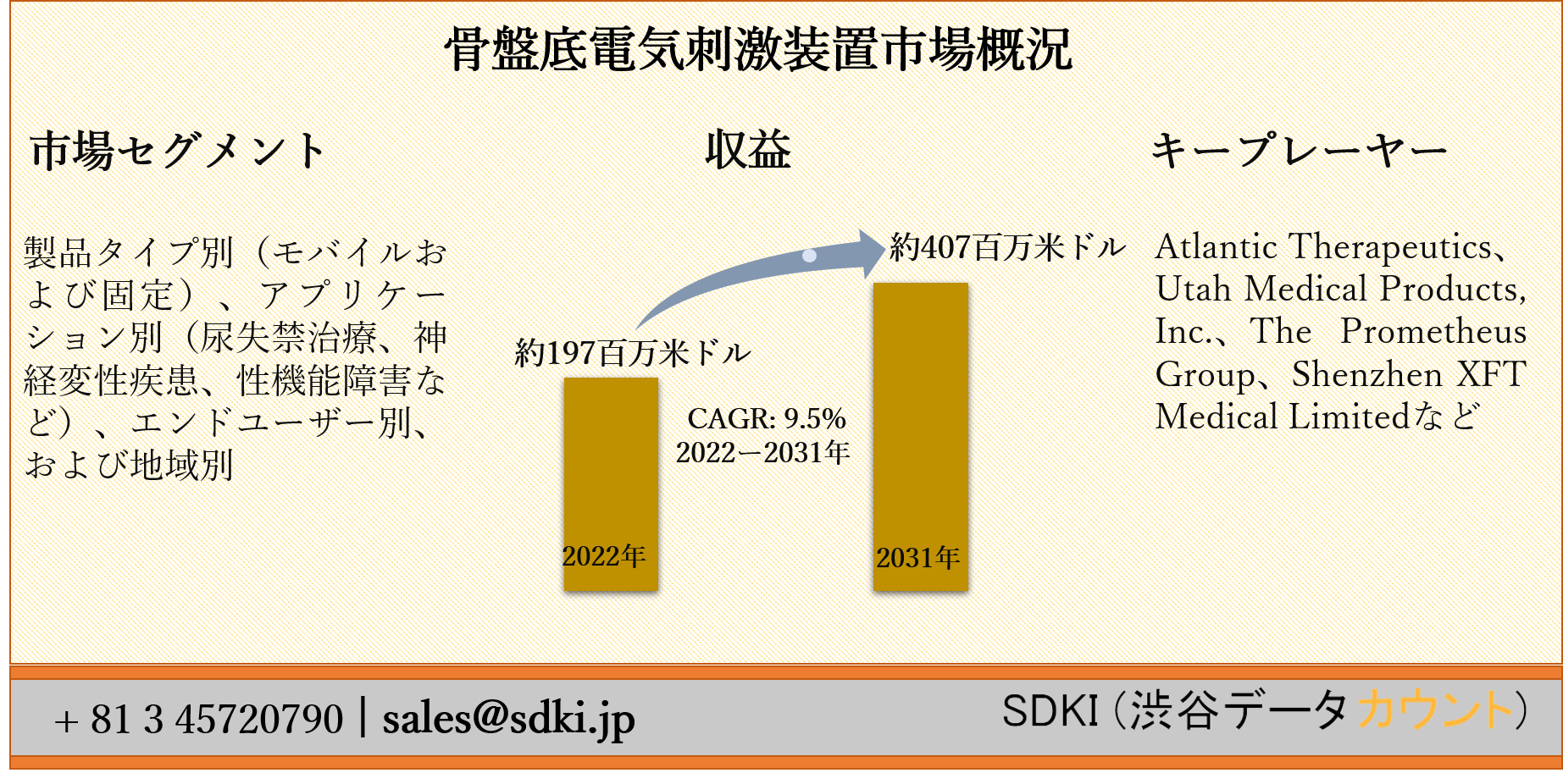 骨盤底筋群 低周波電気、温熱治療 仙骨ケア 尿失禁、他