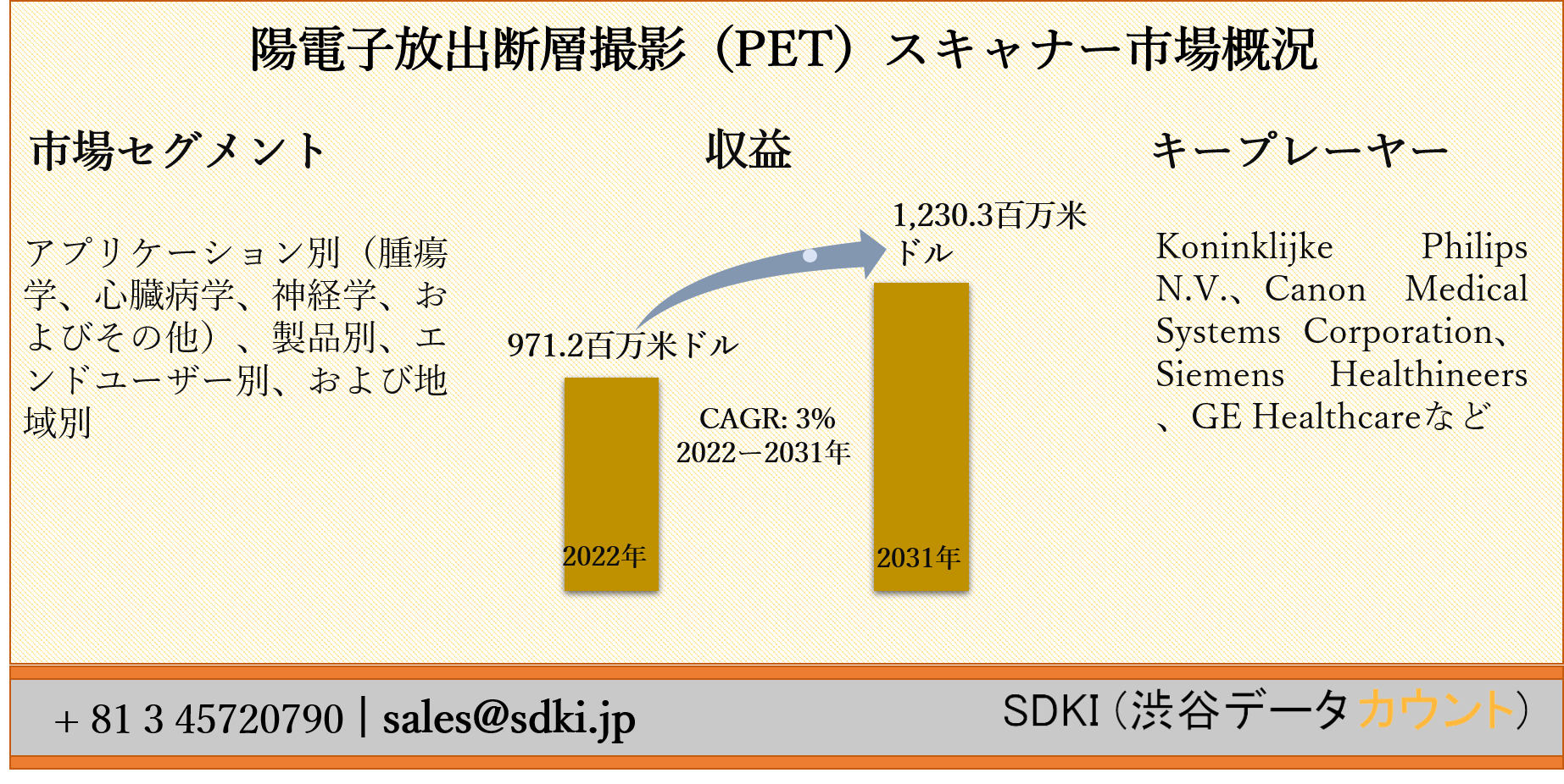 陽電子放出断層撮影（PET）スキャナー市場ーアプリケーション別（腫瘍