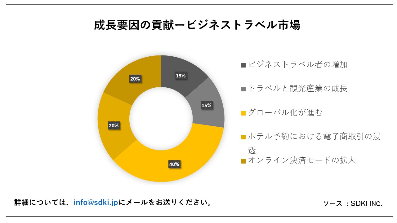 治癒と寛解の違いは何ですか?