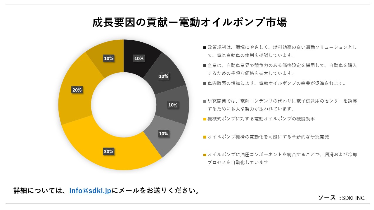 電動オイルポンプ市場（electric oil pump Market）に関する詳細な調査