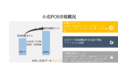 小売POS市場ー製品別(固定POS、モバイルPOS)、コンポーネント別、エンドユーザー別、および地域別ー世界的な予測2030年