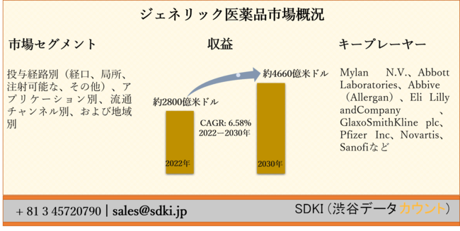 generic-drugs-market