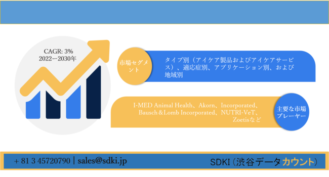 獣医用アイケア市場