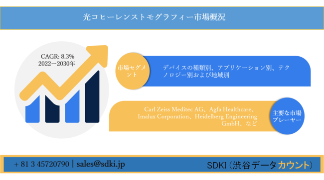 光コヒーレンス断層撮影市場