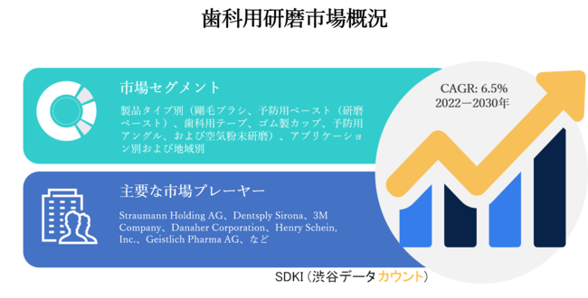 dental polishing market