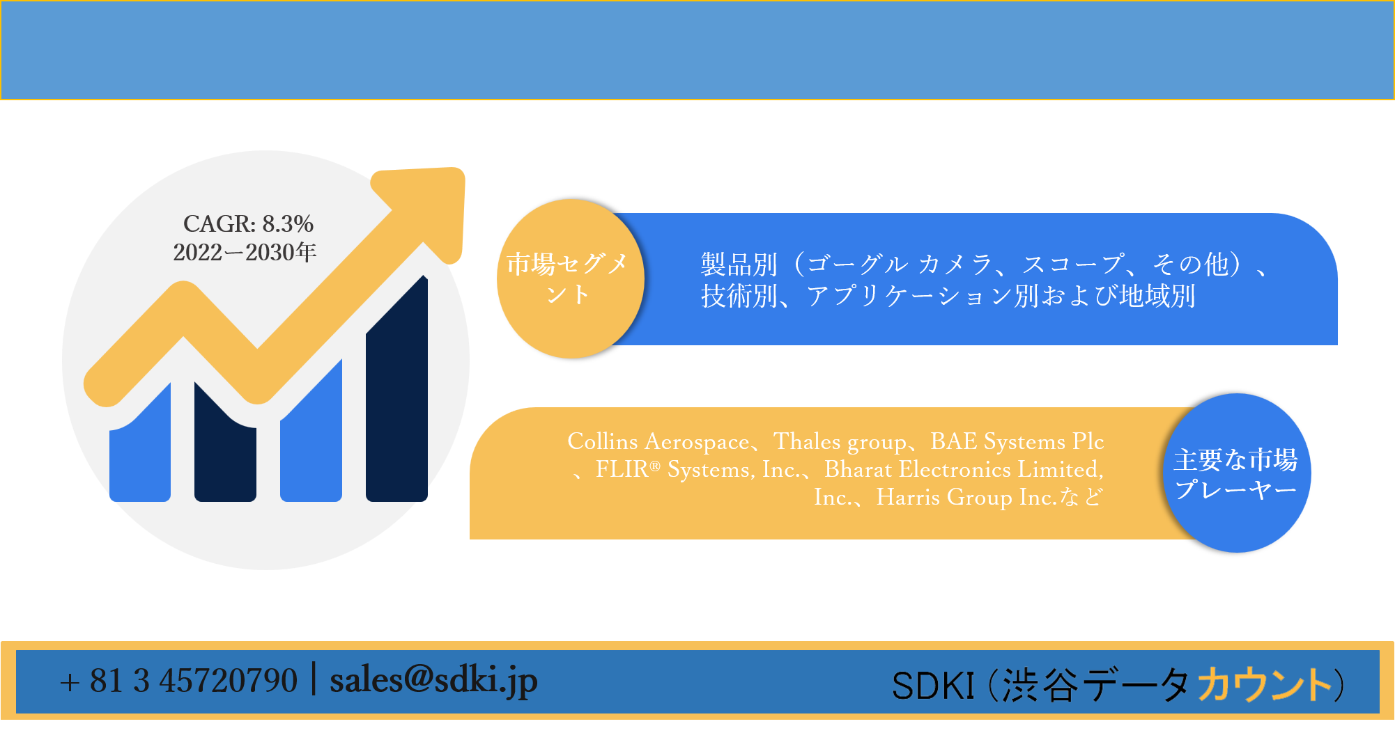 暗視装置市場ー製品別 ゴーグル カメラ スコープ その他 技術別 アプリケーション別および地域別ー世界の業界分析 傾向 市場規模 および予測30年 Sdki Inc のプレスリリース