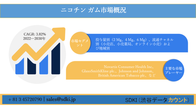 nicotine-gum-market