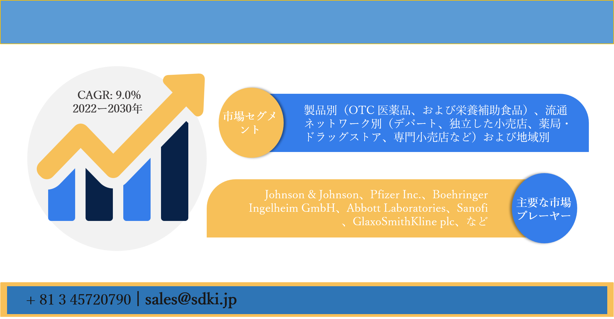 コンシューマーヘルスケア市場ー製品別 Otc 医薬品 および栄養補助食品 流通ネットワーク別および地域別ー世界の産業分析 トレンド 市場規模 および予測2030年 Sdki Inc のプレスリリース