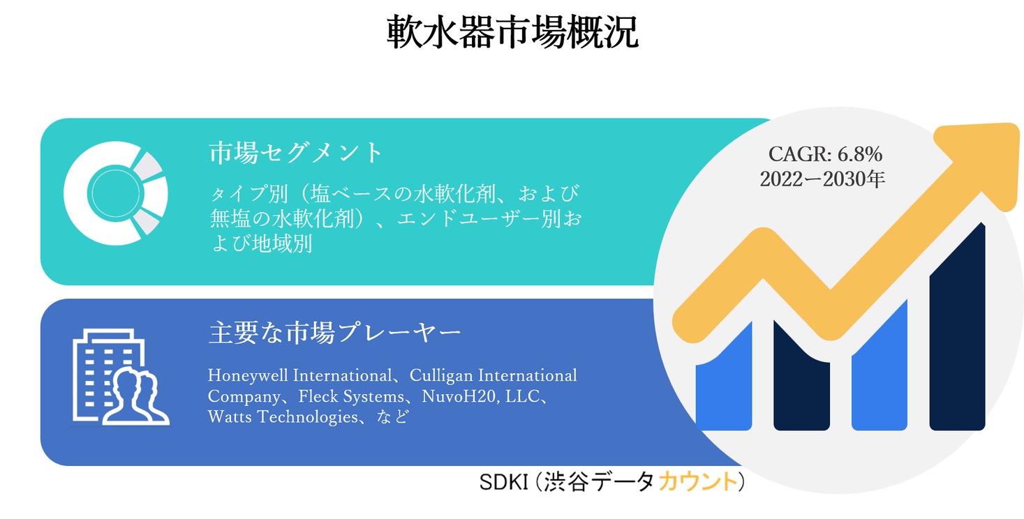 軟水器市場ータイプ別 塩ベースの水軟化剤