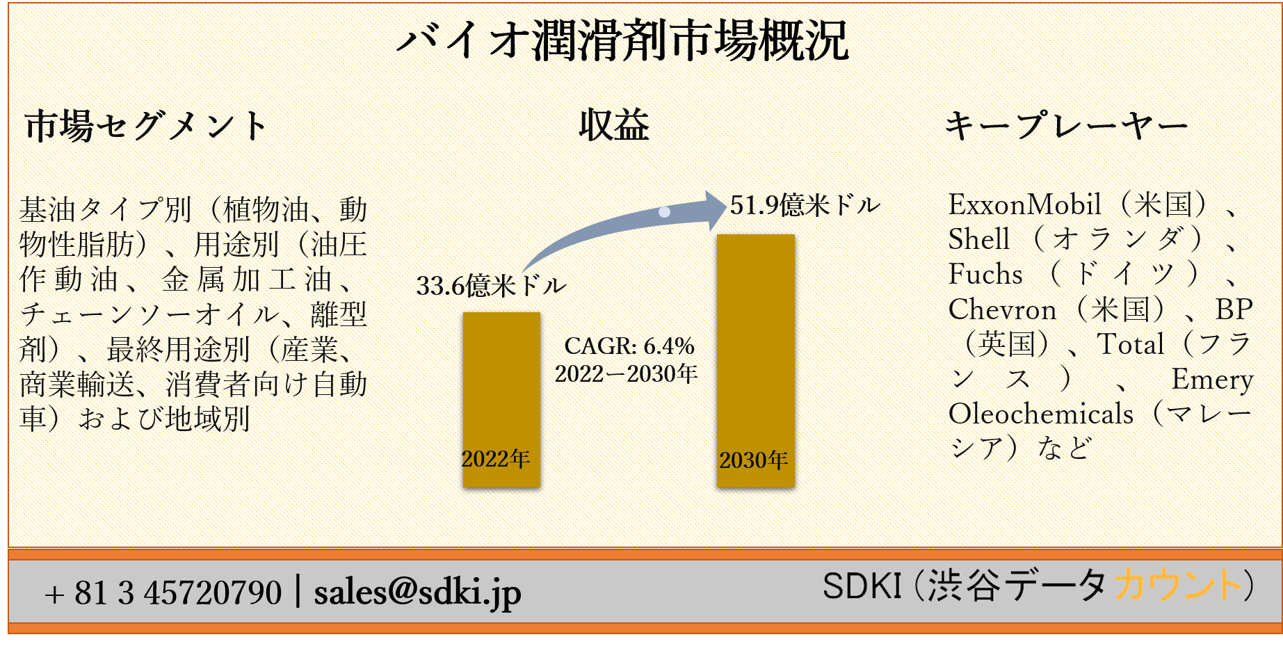 世界の潤滑油/潤滑油添加剤技術と市場・規格動向