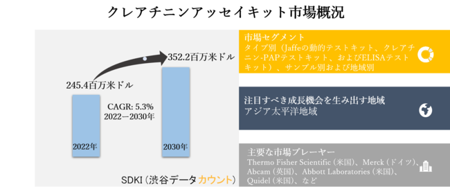 医師の診察を受ける時期