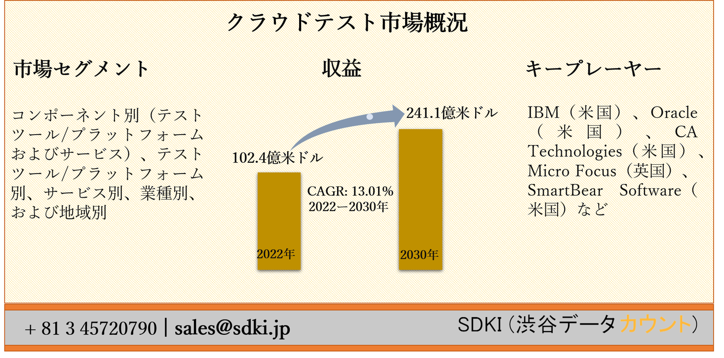 サイト表示速度のコンバージョンへの影響を監視し Roi向上のための改善点がわかるsoastaに話を聞いてきた インタビュー Web担当者forum