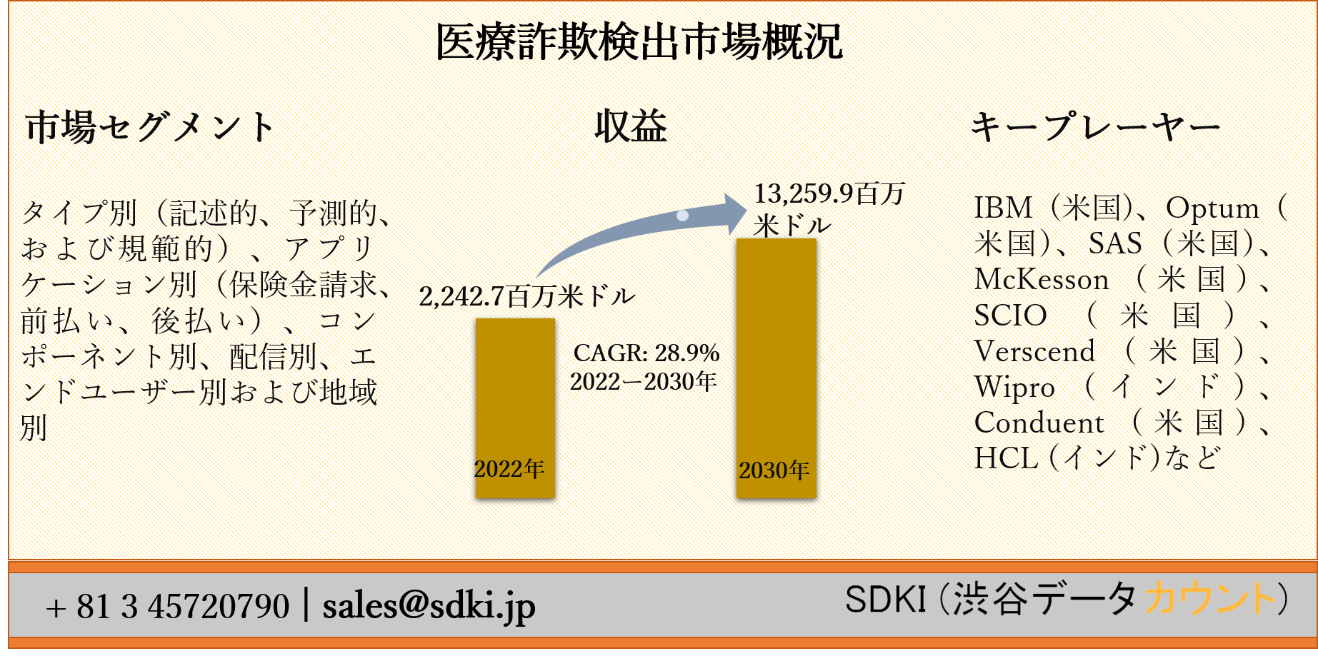 記述的
