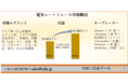 電気ヒートトレース(EHT)市場ータイプ別(自己調整型、一定ワット数、ミネラル絶縁、表皮効果)、用途別、業種別および地域別ー世界的な予測2030年