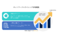 ネットワークスライシング市場ーテクノロジー別(SDNとNFV、およびC-RAN)、サービス別、アプリケーション領域別、および地域別ーグローバル予測2030年