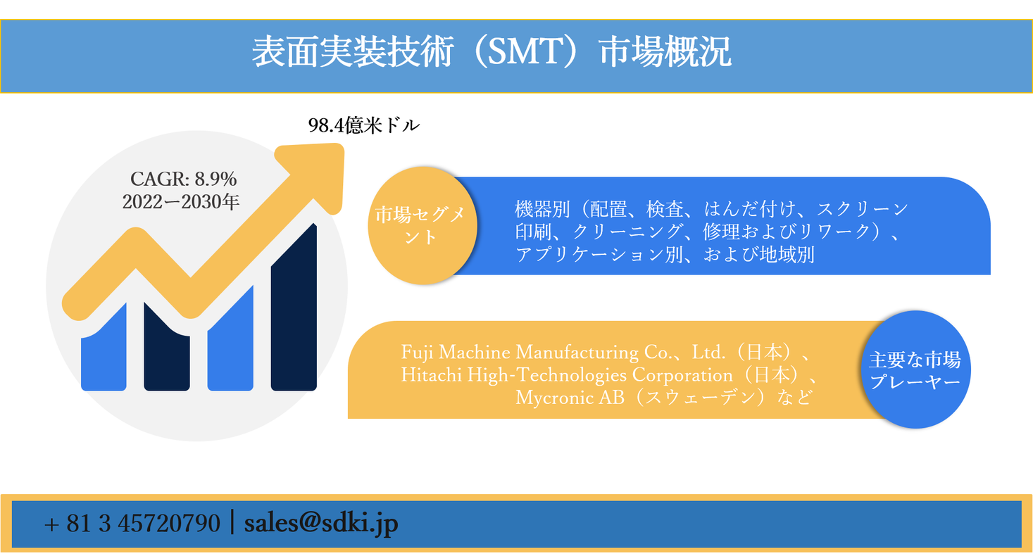 表面実装技術