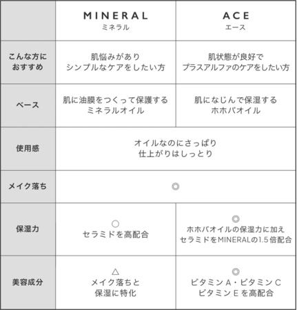 開始3時間半で目標100%達成】洗うを変える。界面活性剤不使用