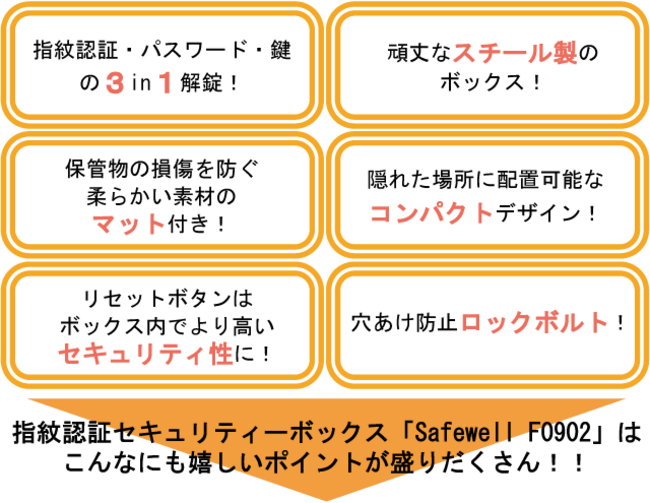 新商品】指紋認証で楽々セキュリティ！最大３２個の指紋登録で自宅・オフィスをスマート管理できる「セキュリティーボックス」日本初上陸！｜MOTA合同会社 のプレスリリース