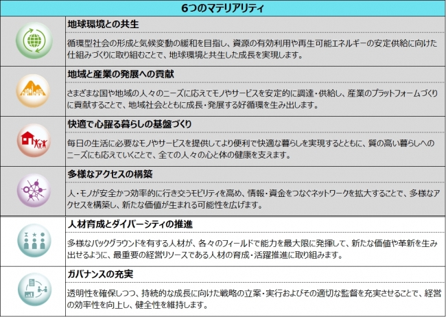 人事 給与系基幹システム Sap R Successfactors の導入について 企業リリース 日刊工業新聞 電子版