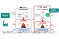 低炭素セメントの製造技術を有するFortera社と 事業性調査に関する覚書を締結