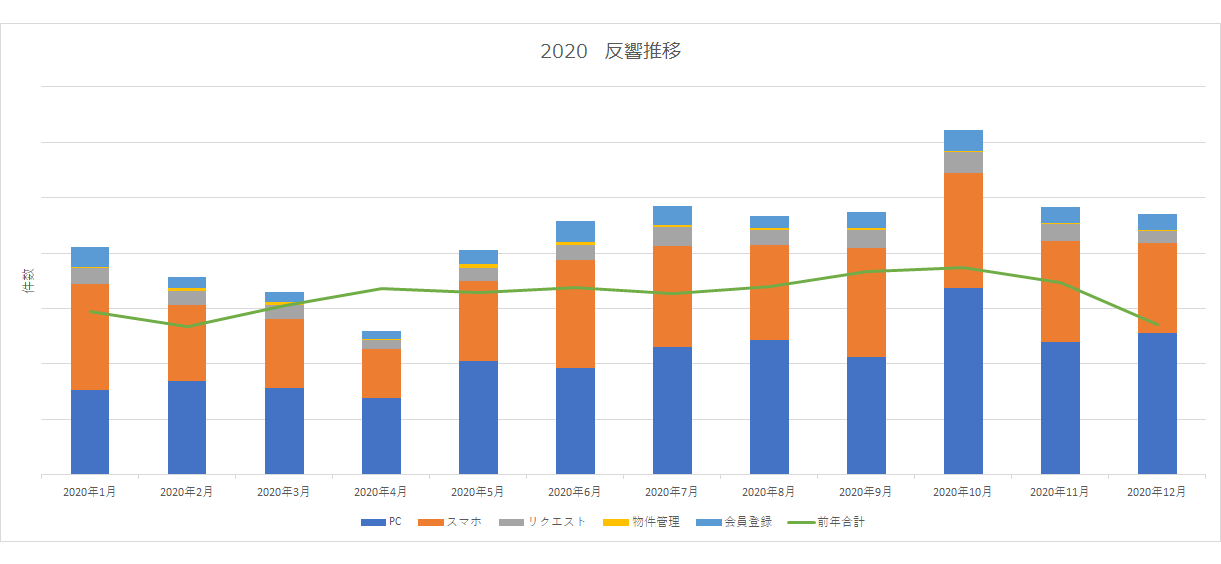 コロナ不況で急増するテナント需要 事業用不動産 専門サイトだからこそわかる市場の変化 株式会社テナントショップのプレスリリース