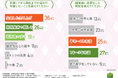 新規開業の不動産会社経営者の悩みは安定収益と集客、約8割が集客にインターネットを活用したいと回答