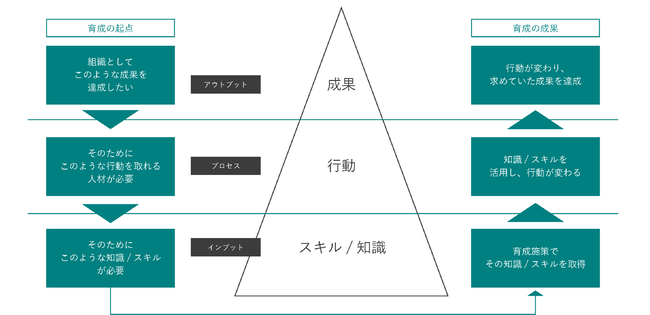 セールスイネーブルメントとは