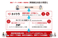 株式会社Xpotential、シンカ社・オーウェン社と連携し、改正保険業法を踏まえたAIサービス「カイクラAI保険コーチ powered by Xpotential」の提供を開始