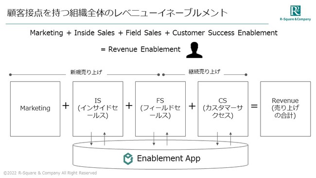 レベニューイネーブルメント