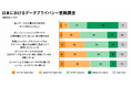 日本人、データプライバシー意識で世界最低水準 NordVPNが22ヵ国・22,000人調査を発表