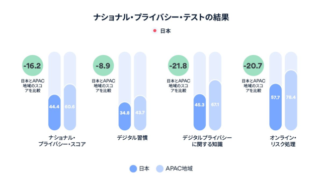 ハッキング ハートブレイク 日本における出会い系アプリの安全性 Nordvpn 調査 Nordvpn S A のプレスリリース