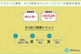 ​「DeFactory(デファクトリー)」が、22年1月よりアジャイル開発・MVP開発のパッケージプランの提供を開始