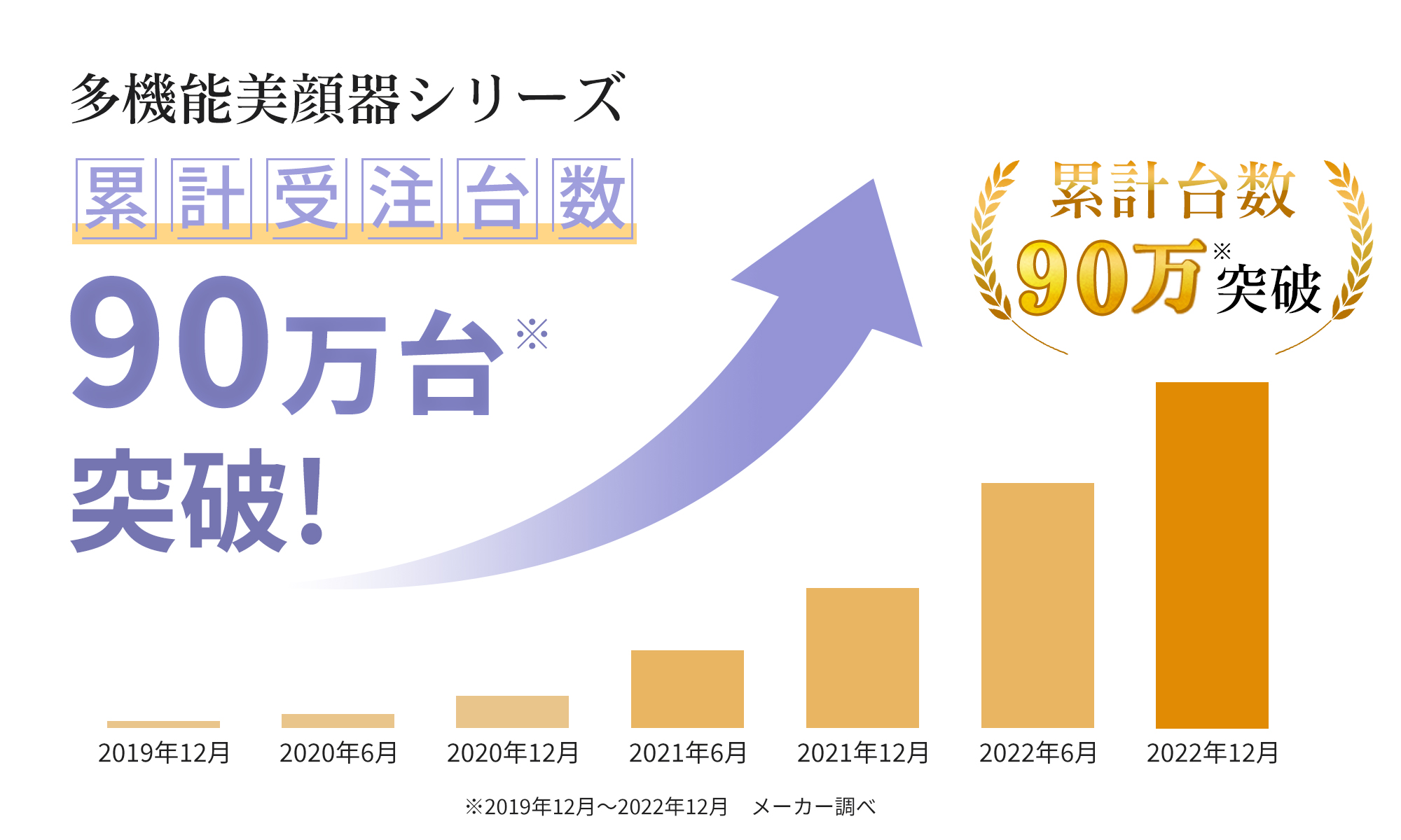 人気新品 ❤エステサロンの本格肌ケアを毎日ご自宅で ❤8in1超多機能