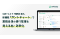 分散するタスク情報を集約、新機能「ガントチャート」で業務全体の進行管理を見える化・効率化