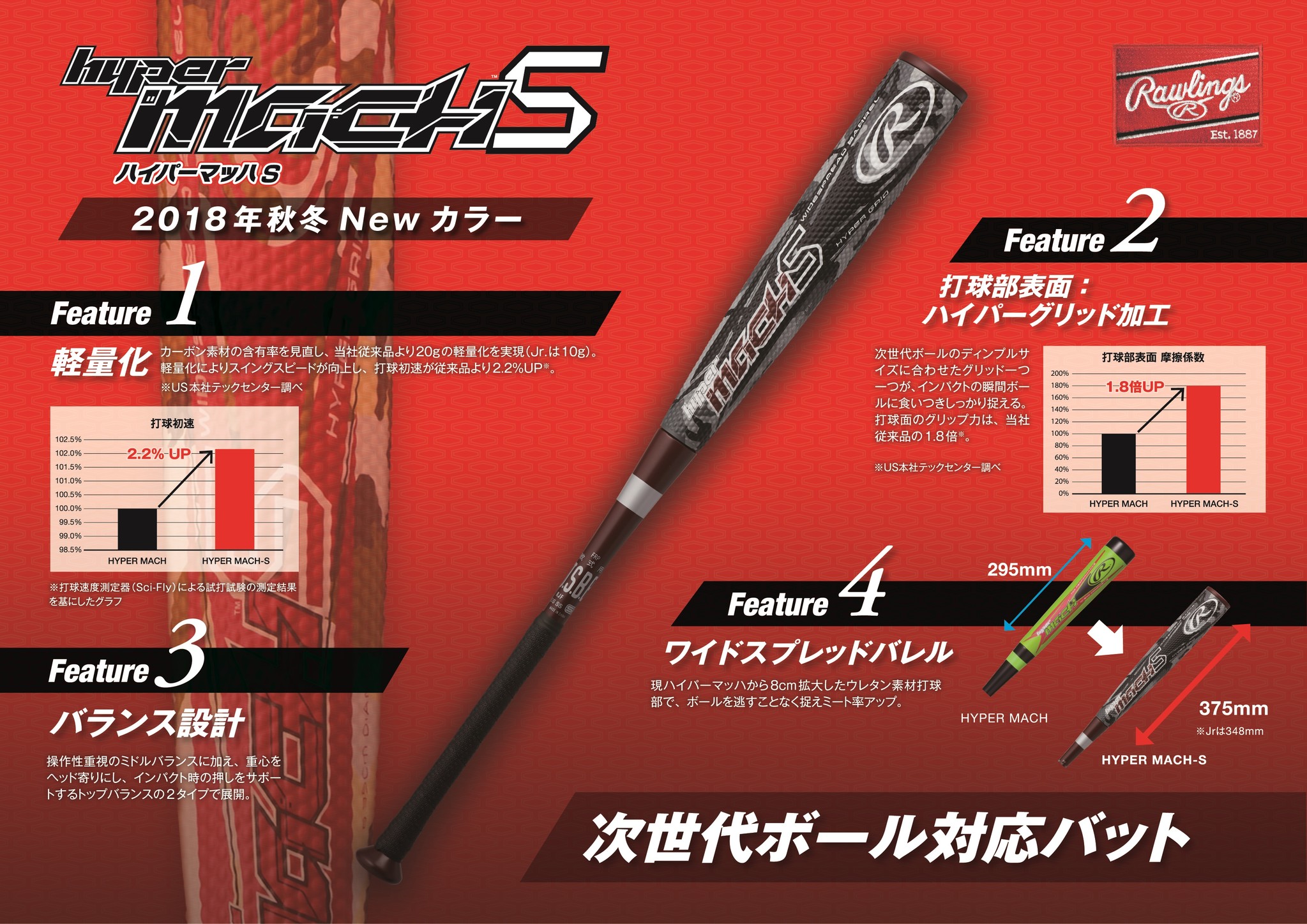 Rawlings ローリングス ハイパーマッハS バット76cm policeproducts.com