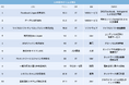 2026年卒版「一流ホワイト企業ランキングTOP100」発表!