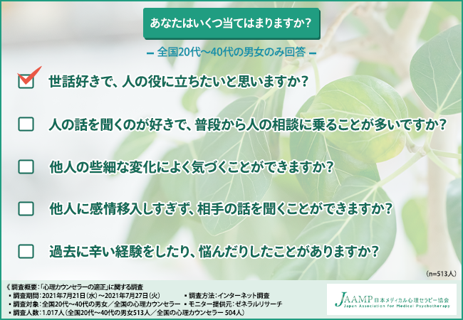 日本メディカル心理セラピー協会が調査 メンタル心理ヘルスカウンセラー の知識ビジネスの現場でも役に立つ 資格取得するメリットとは 日本メディカル心理セラピー協会のプレスリリース