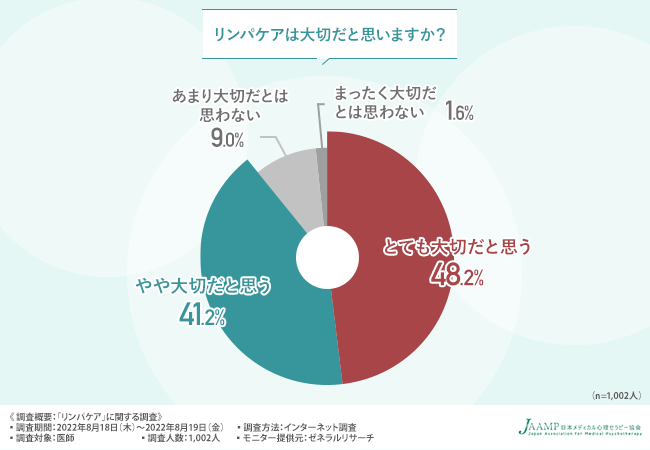 リンパケアセラピスト資格取得を目指すなら日本メディカル心理セラピー協会 全国の医師に聞いてみた 正しい リンパケア の方法 とは 日本メディカル心理セラピー協会のプレスリリース リンパケアセラピスト資格取得を目指すなら日本メディカル心理セラピー協会 全国の医師に聞いてみた 正しい リンパケア の方法 とは 日本メディカル心理セラピー協会のプレスリリース