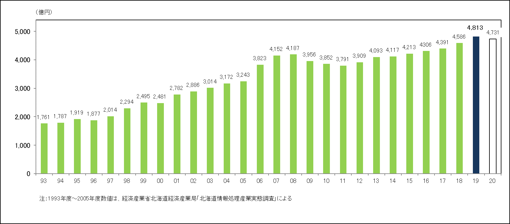 北海道ｉｔレポート 2020 の公表について 一般社団法人北海道ｉｔ推進協会のプレスリリース