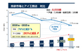 アイ工務店、2028年卒268名・2029年以降も毎年250名規模の新卒採用へ　47都道府県での事業拡大を背景に、希望職種と勤務地を100％実現する方針