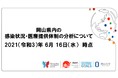 岡山県内の感染状況・医療提供体制の分析について(2021年6月16日時点)
