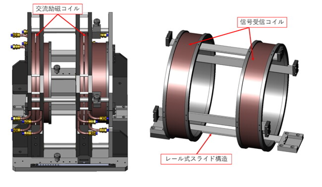 開発した交流励磁コイルと信号検出コイル構造図