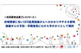 非喫煙者に多いEGFR変異肺腺がんへのかかりやすさを解明 肺腺がんの予防・早期発見にむけた手がかりとして期待