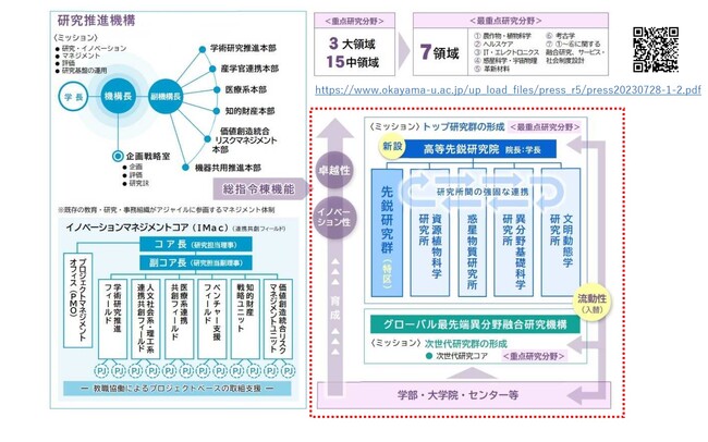 岡山大学高等先鋭研究院のシステム概要